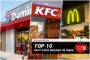 Top 10 Fast Food Brands In India 90x60 